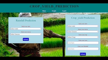Crop Yield Prediction Using Machine Learning