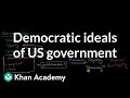 Foundations of American Government and Natural Rights