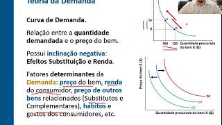 Introduction to Microeconomics - #02 - Demand and Supply