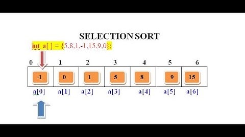 Video 6.3 (BlueJ) : Selection sort (ICSE)