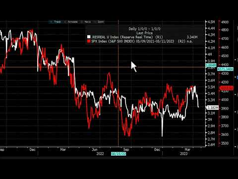 The Bear Market May Be Set To Resume As Tailwinds Turn To Headwinds