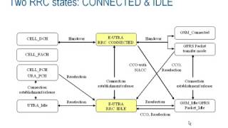 Rohde & Schwarz LTE Basics Webinar  Part 11