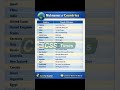 The nakename of Countries#shortsvideo #subscribemychannel #foeyoupage