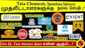 Mainlist Vs Watchlist..!! | Reliance Insurance திட்டம் என்ன..? | Jyothy Labs | Prof. SK | 21-10-25