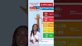 Understand High Blood Pressure Numbers in 60-Secs! Normal Blood Pressure Range Chart