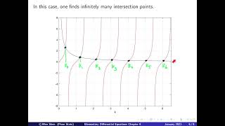 V8-12: Eigenvalue problems:  3rd example + a fun one with a joke.  Elementary Differential equations