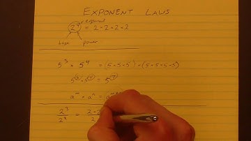 1.5 Exponent Laws (part I)