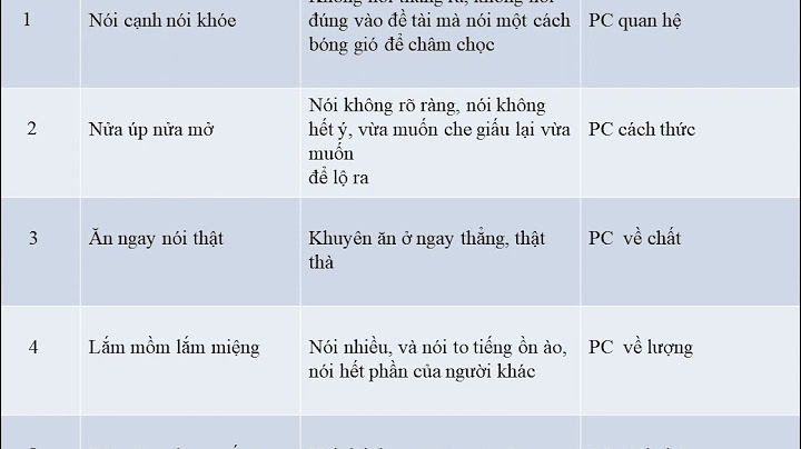 Giải bài tập các phương châm hội thoại năm 2024