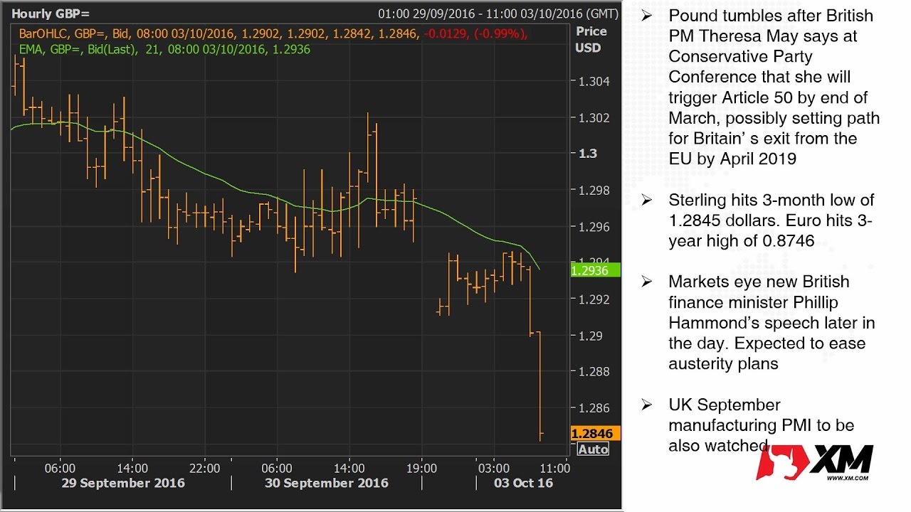 Sterling hits six-month high, stocks up as Brexit deal adds to Asian cheer