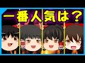 一番使われているゆっくりの立ち絵ってどれ? ~人気1000チャンネルのリサーチ結果を解説