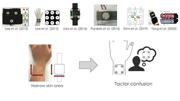 Heterogeneous Stroke: Using Unique Vibration Cues to Improve the Wrist-Worn Spatiotemporal ...