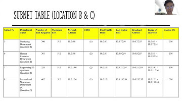 AACS2034 - Fundamentals of Computer Networks Assignment Presentation
