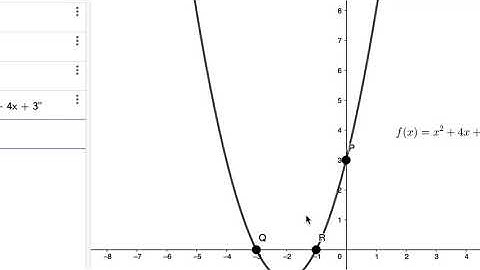 GeoGebra Tutorial: Graphing Functions and Plotting Points