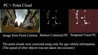 Famous Point Cloud Motion Correction and Temporal Fusion Results Profile