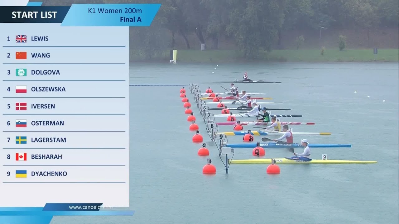 Финал среди женщин на дистанции 200 м в классе K-1 / Чемпионат мира по гребле на байдарках и кано...