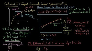 Tangent Planes and Linear Approximation   Intro
