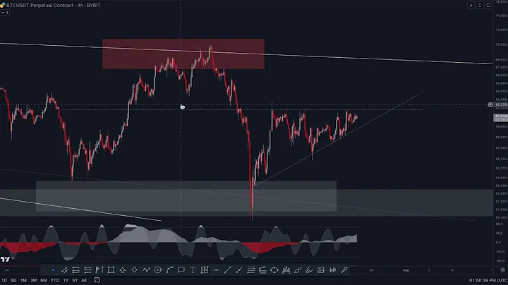 Bitcoin Update: This Pattern Breakout can start a BIG MOVE to $66-68K