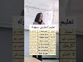 تعلم الانجليزية بسهولة