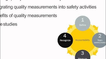 Safety Webinar Preview | Develop Quality Leading Indicator Activities