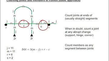 Stability and Determinacy - Examples (Determinacy)