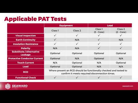 PAT Refresher Webinar Series Session 5 - Basic PAT Tests