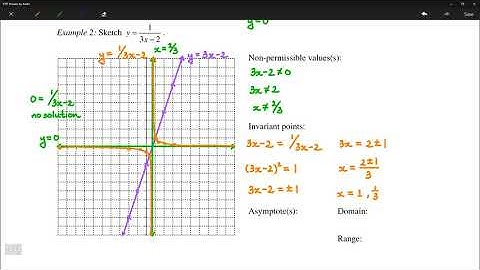 3.3 - Reciprocal of a Function