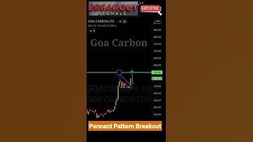 Bullish Pennant pattern strategy #shorts #youtubeshorts