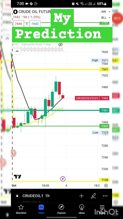 Crude oil 1 hour strategy #shortfeed #crude #shorts #trendingshorts #tamilsong #winning #100percent