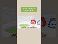 トラップ仕掛ける双子の敵 #ショートアニメ #コントチャンネル #アニメ #リズム