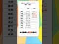 【脳トレ】読めないと恥ずかしい漢字⁉️難読漢字10選 小テスト感覚で昨日よりちょっぴり賢くなれる Brain training #shorts 01
