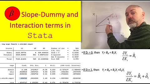 Slope-dummy and Interaction Coefficients in Stata
