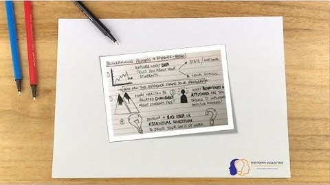 Video explainer - Evidence based programming - Part 1