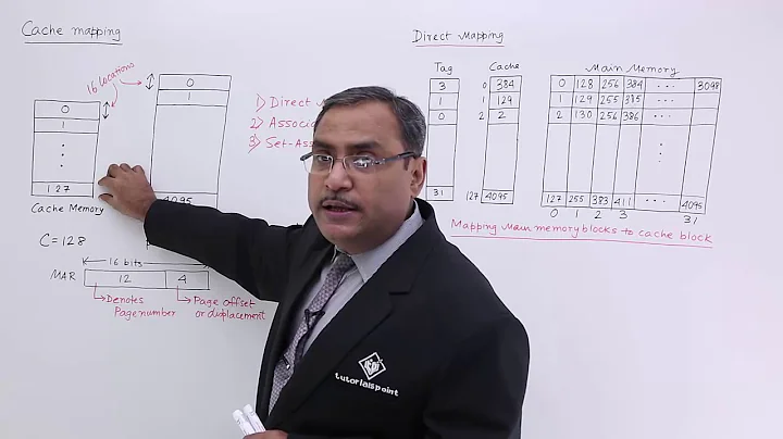 Cache Memory Direct Mapping