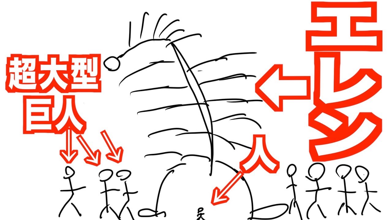 進撃の巨人 各キャラの現状を3分で解説 第125話迄 Youtube