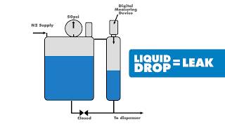 Tank & Line Testing Technology