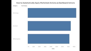 How to Automatically Apply Worksheet Actions as Dashboard Actions