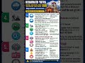 All updates of kedarnath dham #kedarnath #trackmysafar #travelguide