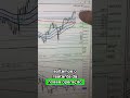 Nasdaq com Trader Z Halt na 200.