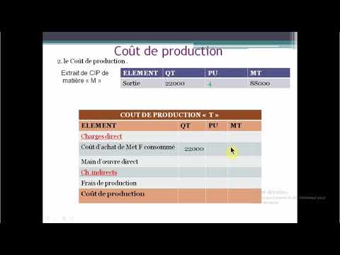 Vidéo: Différence Entre Le Coût De La Période Et Le Coût Du Produit