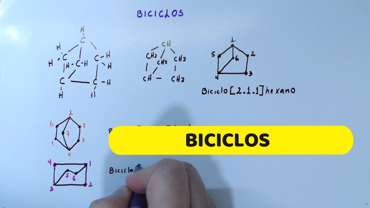 BICICLOS ( QUÍMICA ORGÁNICA, NOMENCLATURA)