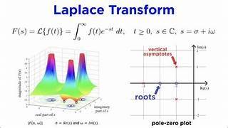 Design Thinking Approach on Laplace Transforms | DET | SNS Institutions