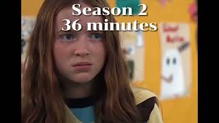 Max mayfield’s screen time in stranger things #strangerthings