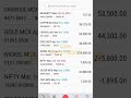 near 4 lakh profit running in Hi accuracy sure shot strategy daily make money