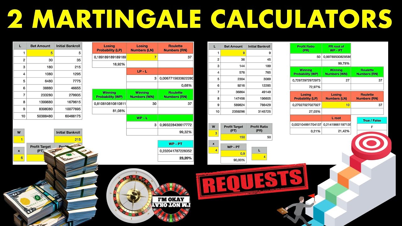 Martingale Roulette Math Martingale Calculates Optimal Bankrolls & Profit Targets (roulette ...