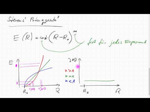 Video: Was ist das Webersche Gesetz in der Psychologie als Beispiel?