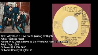 Restless Heart-Why Does It Have To Be (Wrong or Right)