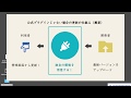 【10分以内に完成を目指す】WordPress プラグインを公式に登録しなくても管理画面からアップデートできる仕組みを作るライブ配信