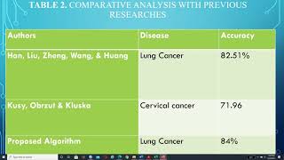 Celebrity 83-Classification of Lung Cancer Datasets Using Computational Intelligence Techniques Net Worth