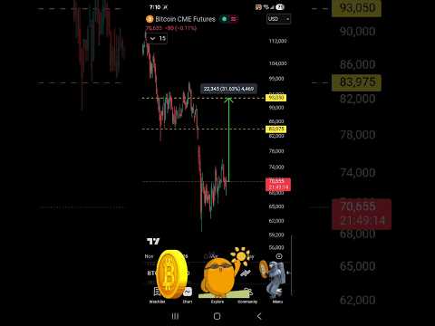 Video preview for Youtube market analysis