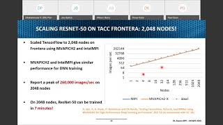 Designing a Deep-Learning Aware MPI Library: An MVAPICH2 Approach Profile